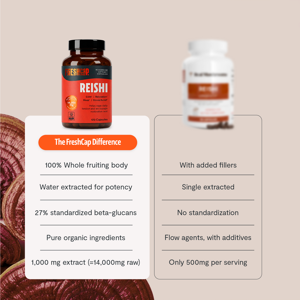 Reishi Mushroom Extract Capsules